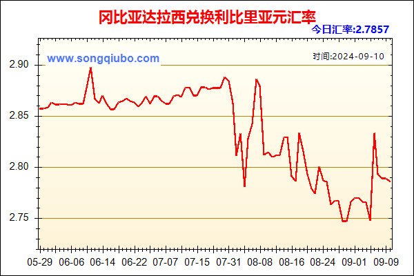 冈比亚达拉西兑人民币汇率走势图