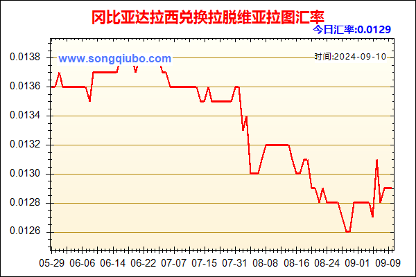 冈比亚达拉西兑人民币汇率走势图