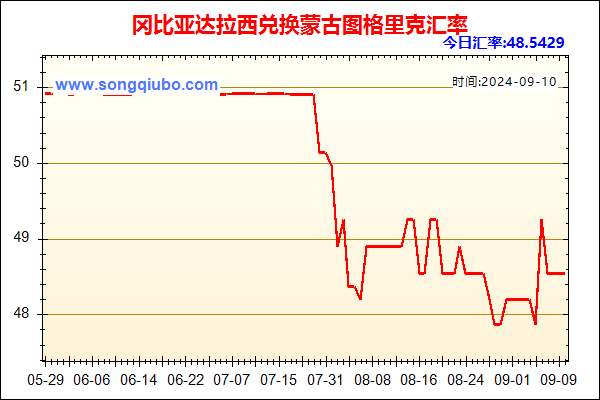 冈比亚达拉西兑人民币汇率走势图