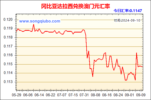 冈比亚达拉西兑人民币汇率走势图