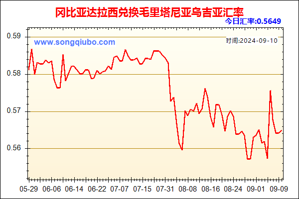 冈比亚达拉西兑人民币汇率走势图