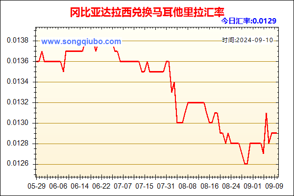 冈比亚达拉西兑人民币汇率走势图