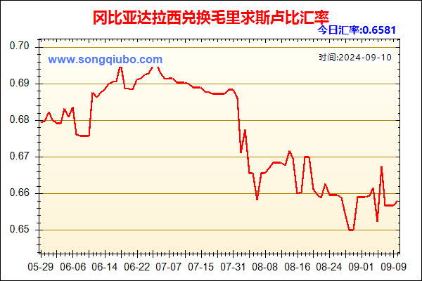 冈比亚达拉西兑人民币汇率走势图