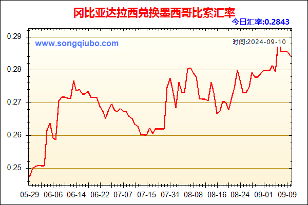 冈比亚达拉西兑人民币汇率走势图