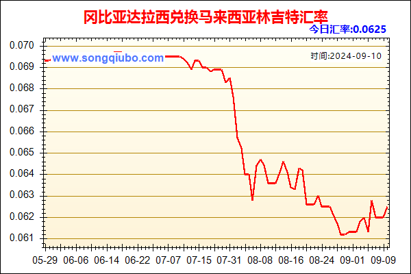 冈比亚达拉西兑人民币汇率走势图