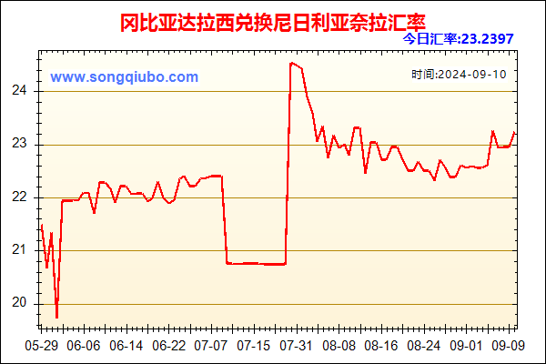 冈比亚达拉西兑人民币汇率走势图