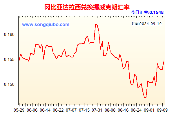 冈比亚达拉西兑人民币汇率走势图