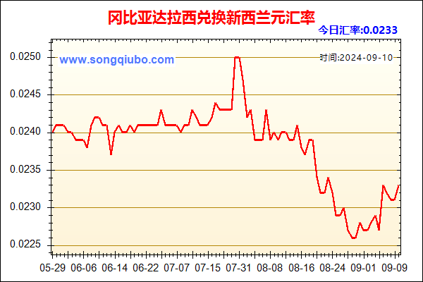 冈比亚达拉西兑人民币汇率走势图