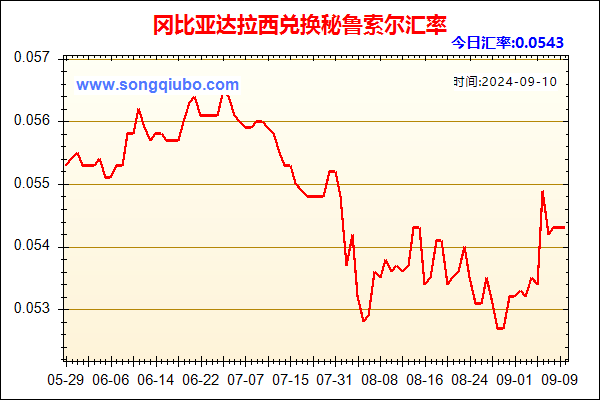 冈比亚达拉西兑人民币汇率走势图