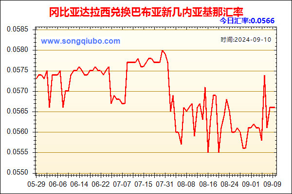 冈比亚达拉西兑人民币汇率走势图