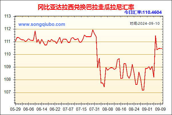 冈比亚达拉西兑人民币汇率走势图