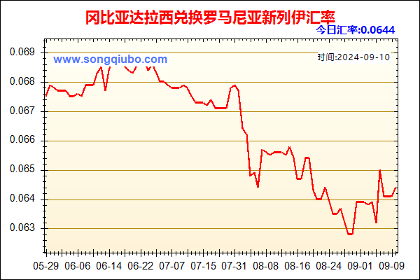 冈比亚达拉西兑人民币汇率走势图