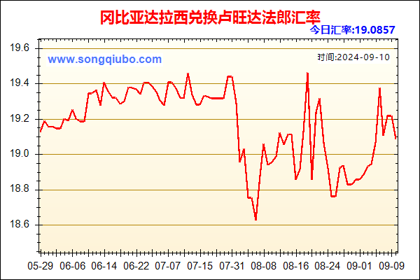 冈比亚达拉西兑人民币汇率走势图