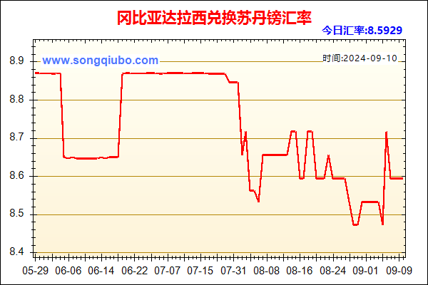 冈比亚达拉西兑人民币汇率走势图