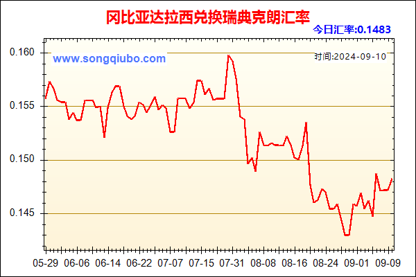 冈比亚达拉西兑人民币汇率走势图