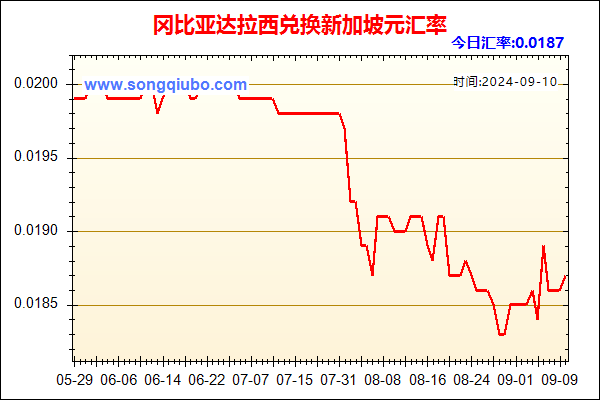 冈比亚达拉西兑人民币汇率走势图