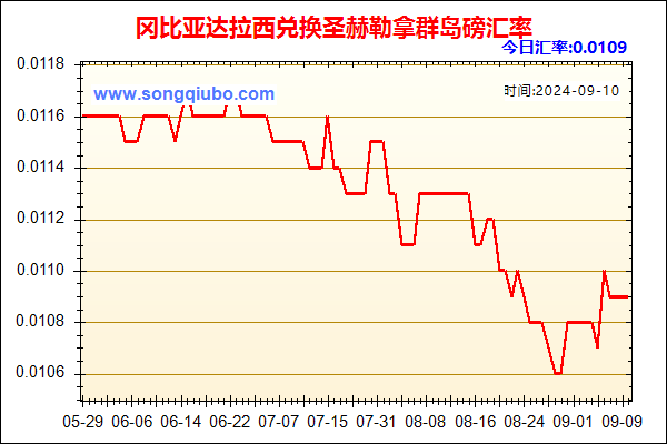 冈比亚达拉西兑人民币汇率走势图