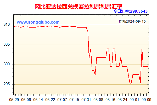 冈比亚达拉西兑人民币汇率走势图