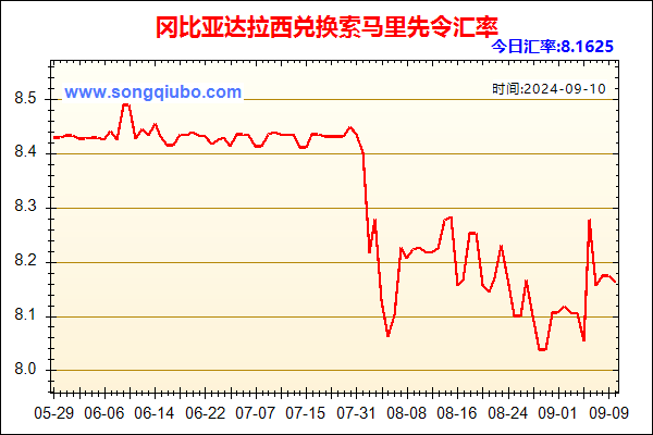 冈比亚达拉西兑人民币汇率走势图