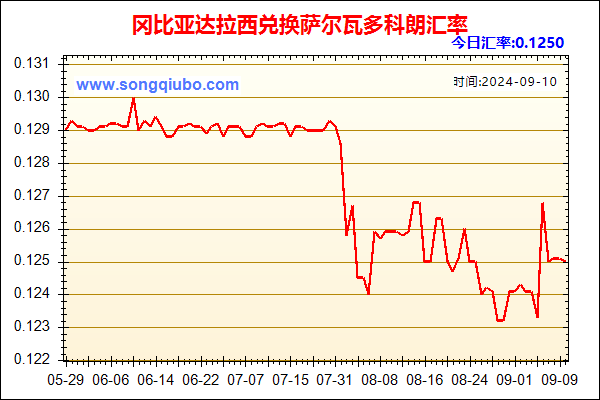 冈比亚达拉西兑人民币汇率走势图