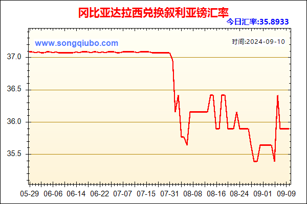 冈比亚达拉西兑人民币汇率走势图