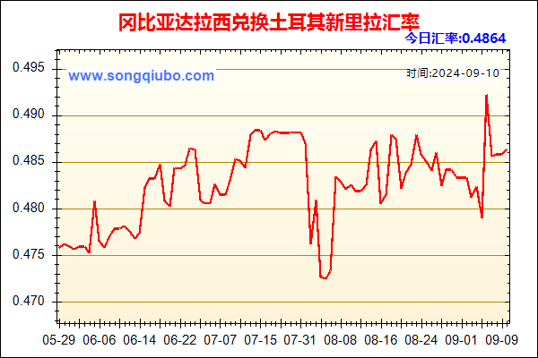 冈比亚达拉西兑人民币汇率走势图