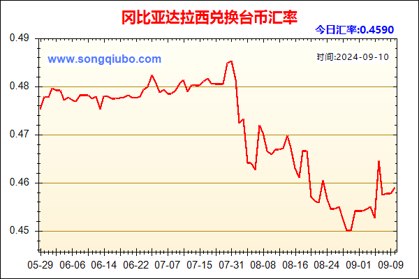 冈比亚达拉西兑人民币汇率走势图