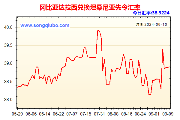 冈比亚达拉西兑人民币汇率走势图