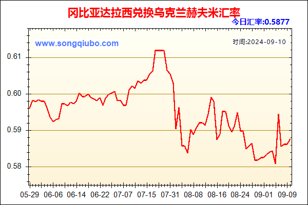 冈比亚达拉西兑人民币汇率走势图