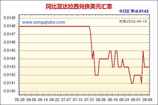 冈比亚达拉西兑人民币汇率走势图