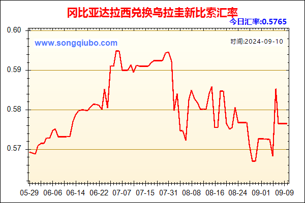 冈比亚达拉西兑人民币汇率走势图