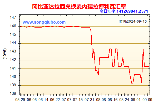 冈比亚达拉西兑人民币汇率走势图