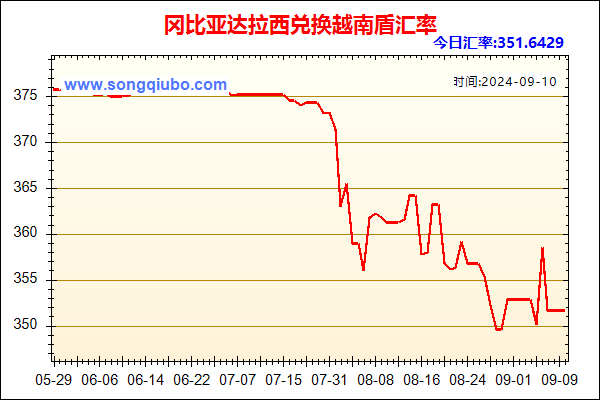 冈比亚达拉西兑人民币汇率走势图