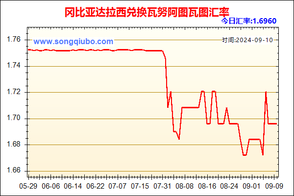 冈比亚达拉西兑人民币汇率走势图