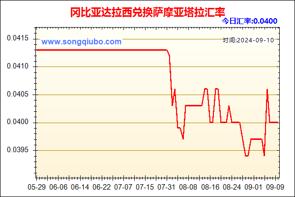 冈比亚达拉西兑人民币汇率走势图