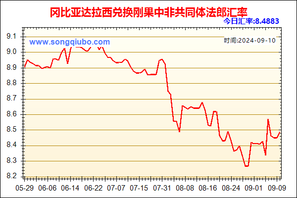 冈比亚达拉西兑人民币汇率走势图