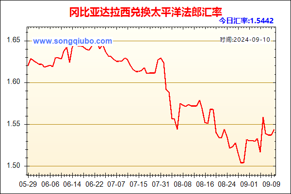 冈比亚达拉西兑人民币汇率走势图