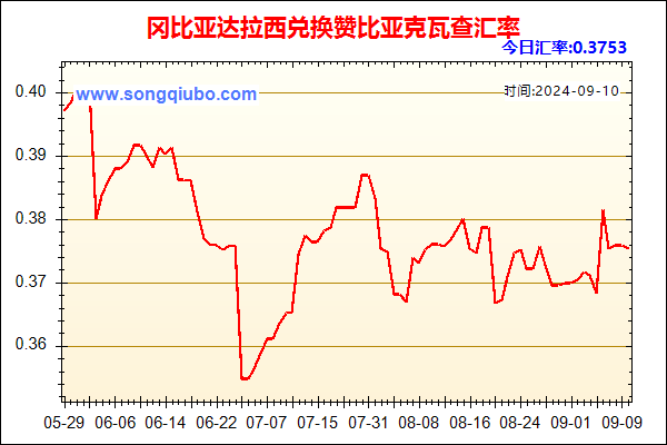 冈比亚达拉西兑人民币汇率走势图