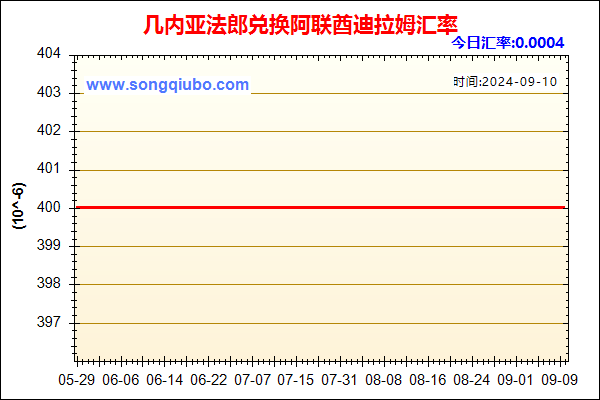 几内亚法郎兑人民币汇率走势图