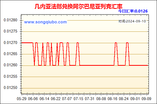 几内亚法郎兑人民币汇率走势图