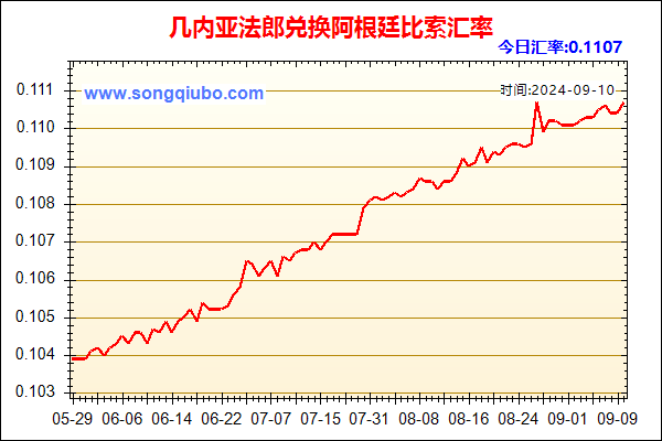 几内亚法郎兑人民币汇率走势图