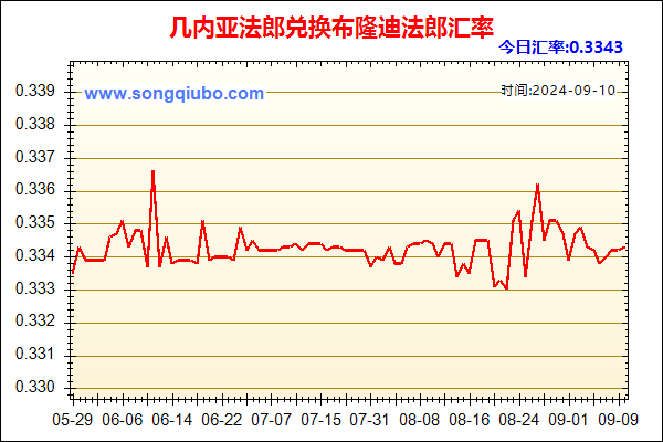 几内亚法郎兑人民币汇率走势图