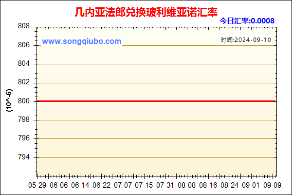 几内亚法郎兑人民币汇率走势图