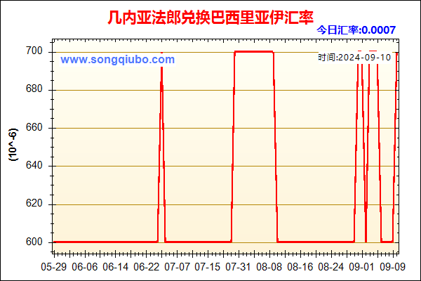 几内亚法郎兑人民币汇率走势图