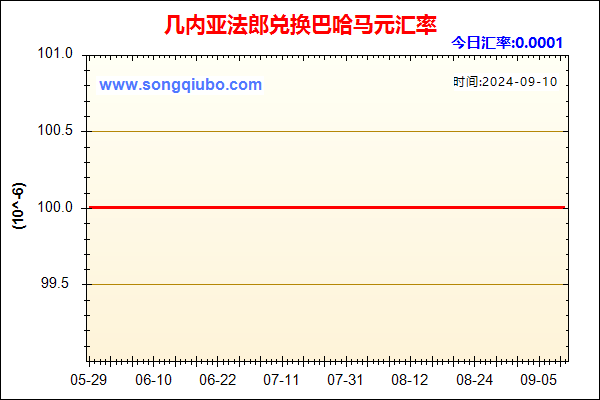 几内亚法郎兑人民币汇率走势图