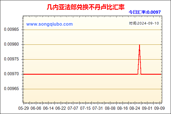 几内亚法郎兑人民币汇率走势图