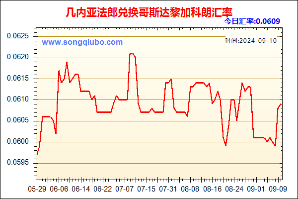 几内亚法郎兑人民币汇率走势图