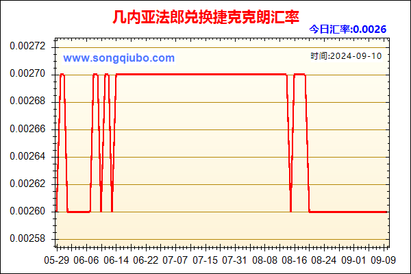 几内亚法郎兑人民币汇率走势图