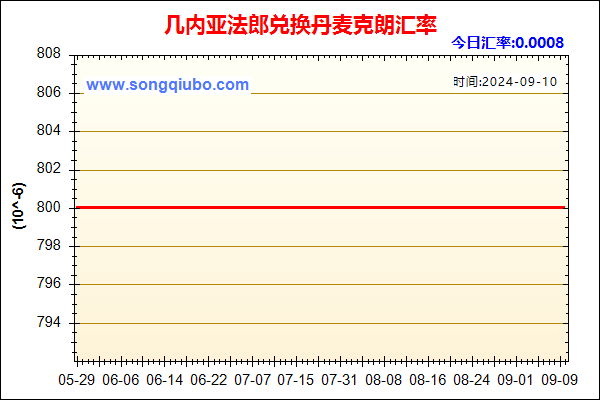 几内亚法郎兑人民币汇率走势图