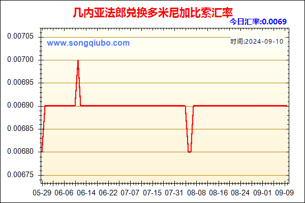 几内亚法郎兑人民币汇率走势图